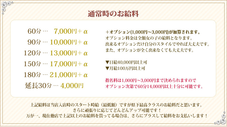 通常時のお給料
